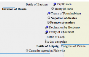Napoleons abdication and the Treaty of Paris