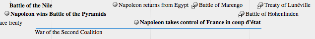 Napoleon's rise to power